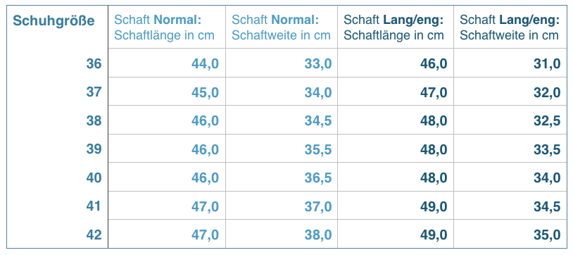 Vorschau: STORM N Vorschau: STORM N
